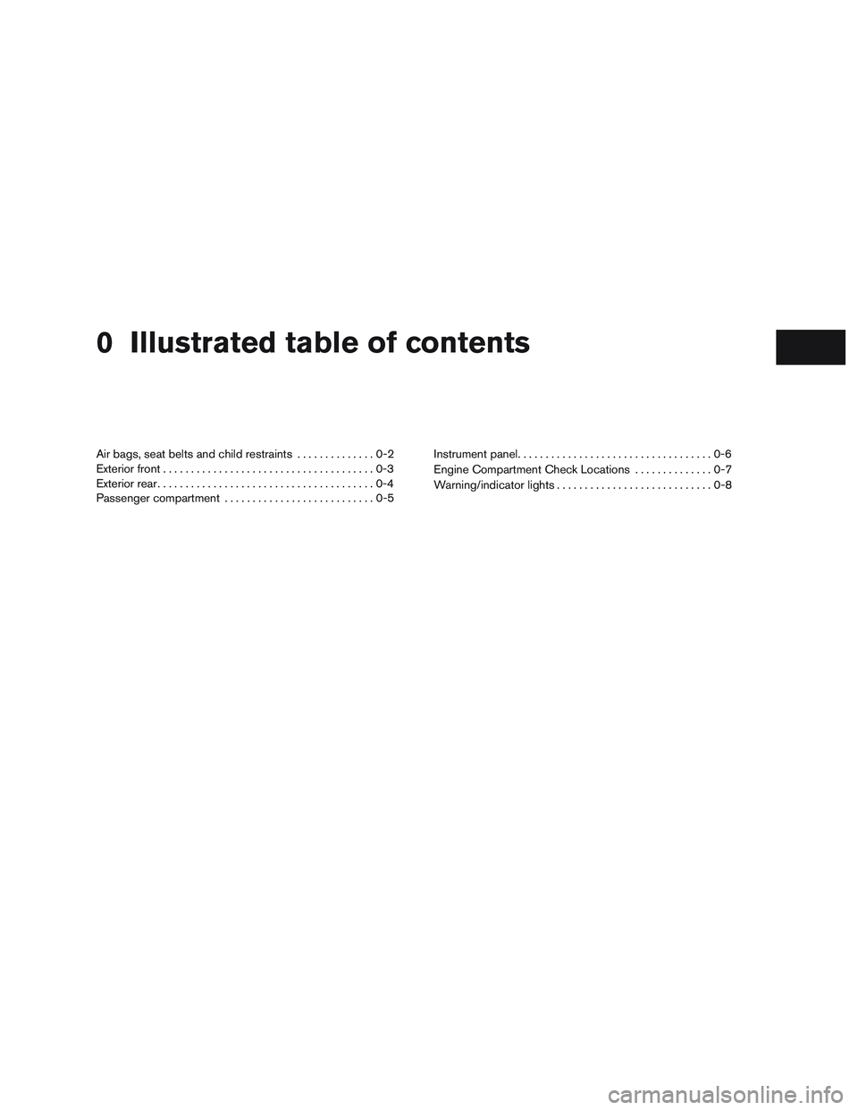 NISSAN MICRA 2015  Owner´s Manual 0 Illustrated table of contents
Air bags, seat belts and child restraints..............0-2
Exterior front ......................................0-3
Exterior rear ......................................