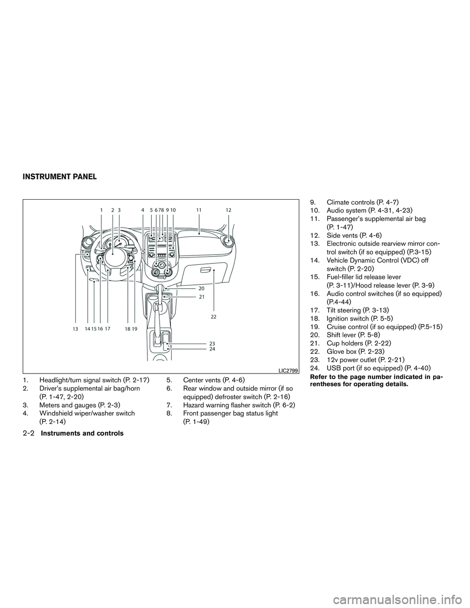 NISSAN MICRA 2015  Owner´s Manual 1. Headlight/turn signal switch (P. 2-17)
2. Driver’s supplemental air bag/horn(P. 1-47, 2-20)
3. Meters and gauges (P. 2-3)
4. Windshield wiper/washer switch
(P. 2-14) 5. Center vents (P. 4-6)
6. R