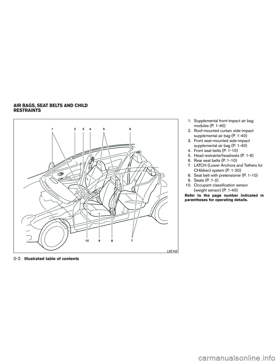 NISSAN MICRA 2015  Owner´s Manual 1. Supplemental front-impact air bagmodules (P. 1-40)
2. Roof-mounted curtain side-impact
supplemental air bag (P. 1-40)
3. Front seat-mounted side-impact
supplemental air bag (P. 1-40)
4. Front seat 