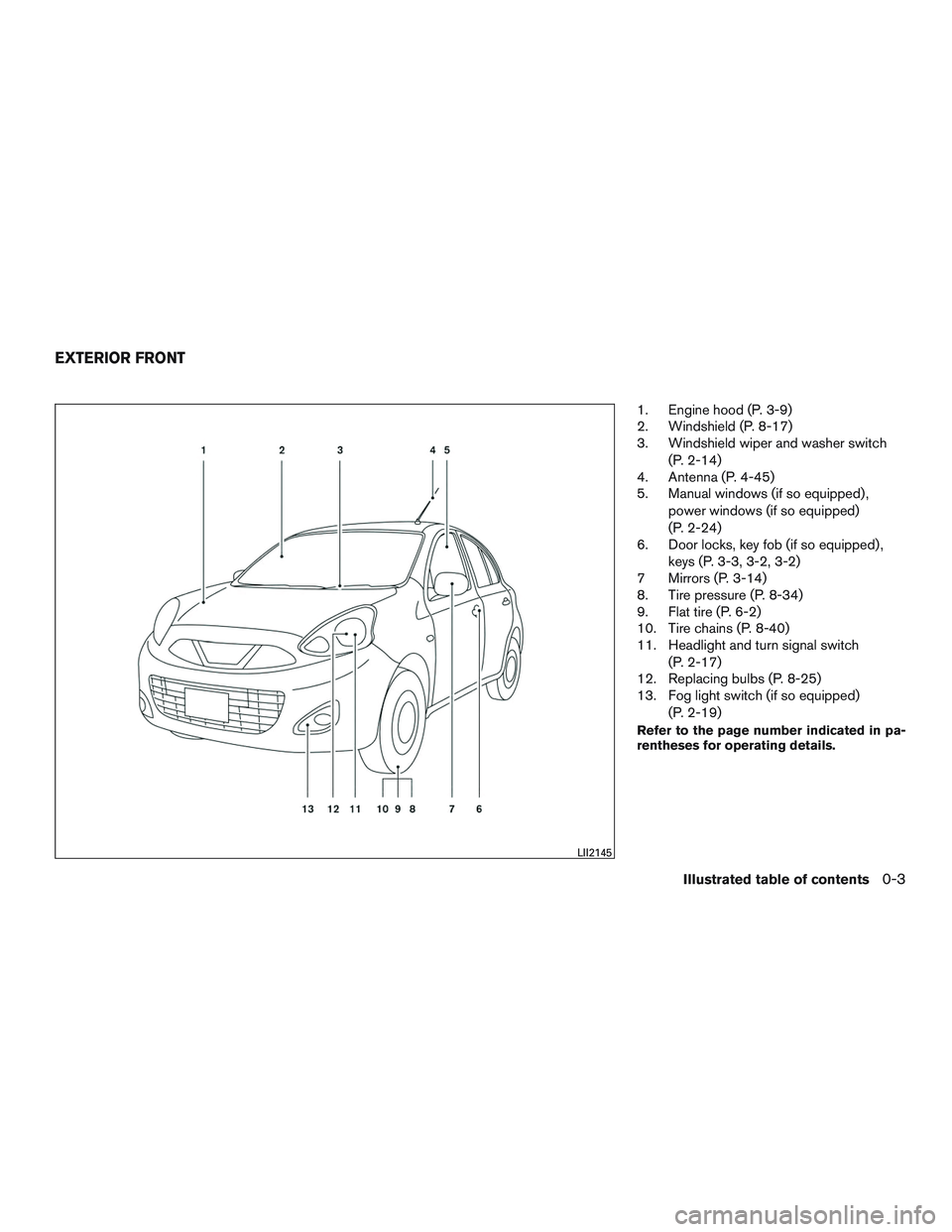 NISSAN MICRA 2015 Owner´s Manual 1. Engine hood (P. 3-9)
2. Windshield (P. 8-17)
3. Windshield wiper and washer switch(P. 2-14)
4. Antenna (P. 4-45)
5. Manual windows (if so equipped) ,
power windows (if so equipped)
(P. 2-24)
6. Doo NISSAN MICRA 2015 Owner´s Manual 1. Engine hood (P. 3-9)
2. Windshield (P. 8-17)
3. Windshield wiper and washer switch(P. 2-14)
4. Antenna (P. 4-45)
5. Manual windows (if so equipped) ,
power windows (if so equipped)
(P. 2-24)
6. Doo