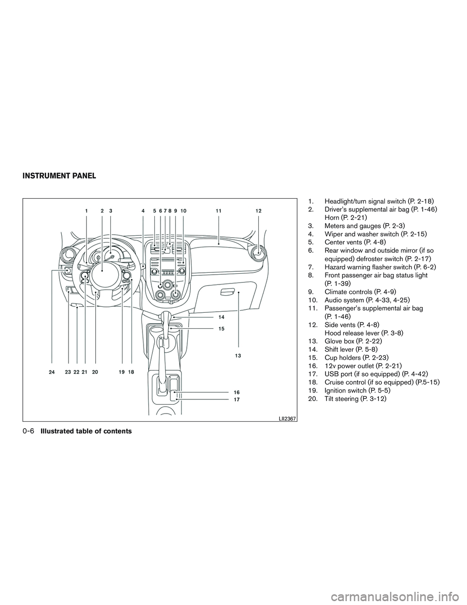 NISSAN MICRA 2016 Owner´s Manual 1. Headlight/turn signal switch (P. 2-18)
2. Driver’s supplemental air bag (P. 1-46)Horn (P. 2-21)
3. Meters and gauges (P. 2-3)
4. Wiper and washer switch (P. 2-15)
5. Center vents (P. 4-8)
6. Rear NISSAN MICRA 2016 Owner´s Manual 1. Headlight/turn signal switch (P. 2-18)
2. Driver’s supplemental air bag (P. 1-46)Horn (P. 2-21)
3. Meters and gauges (P. 2-3)
4. Wiper and washer switch (P. 2-15)
5. Center vents (P. 4-8)
6. Rear