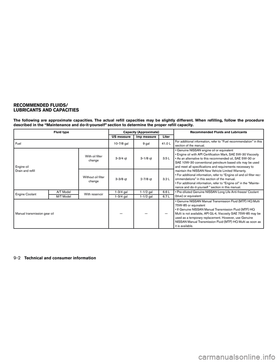 NISSAN MICRA 2016  Owner´s Manual The following are approximate capacities. The actual refill capacities may be slightly different. When refilling, follow the procedure
described in the “Maintenance and do-it-yourself” section to 