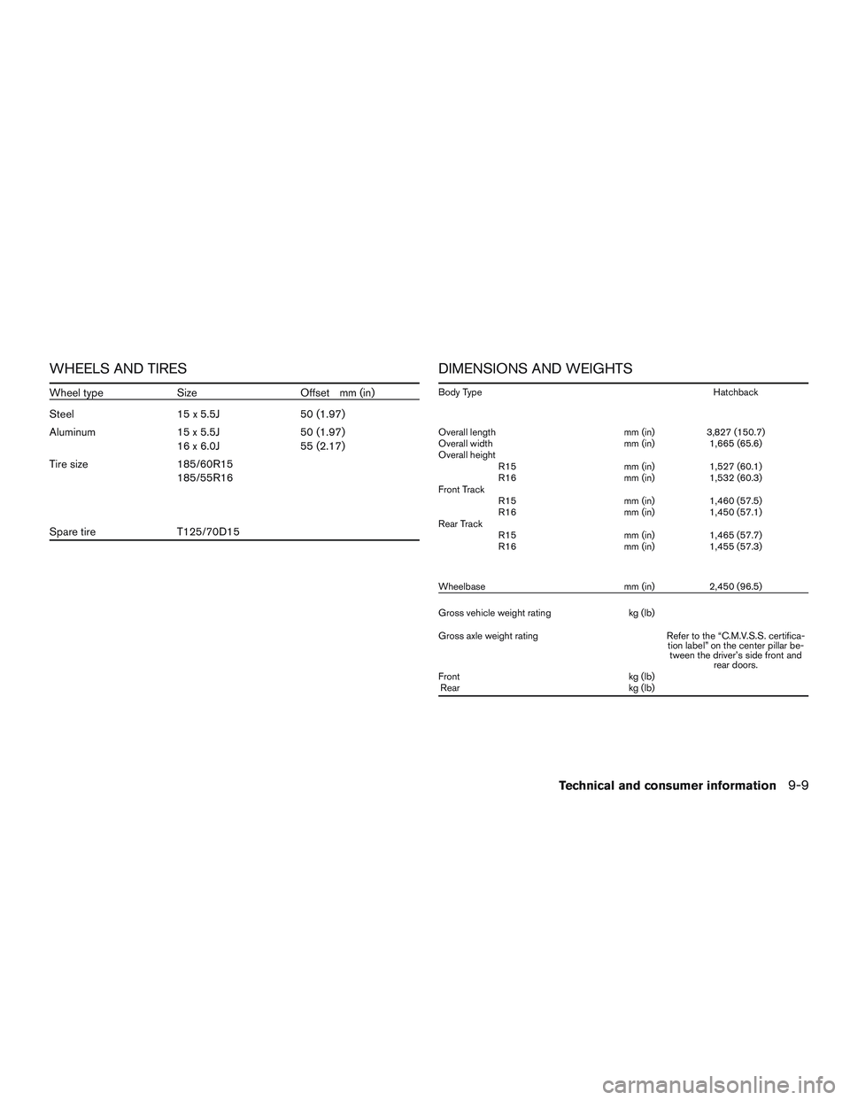 NISSAN MICRA 2016  Owner´s Manual WHEELS AND TIRES
Wheel typeSizeOffset mm (in)
Steel 15 x 5.5J50 (1.97)
Aluminum 15 x 5.5J
16x6.0J 50 (1.97)
55 (2.17)
Tire size 185/60R15
185/55R16
Spare tire T125/70D15
DIMENSIONS AND WEIGHTS
Body Ty