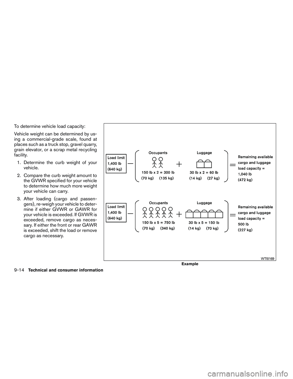 NISSAN MICRA 2016 Owner´s Manual To determine vehicle load capacity:
Vehicle weight can be determined by us-
ing a commercial-grade scale, found at
places such as a truck stop, gravel quarry,
grain elevator, or a scrap metal recyclin NISSAN MICRA 2016 Owner´s Manual To determine vehicle load capacity:
Vehicle weight can be determined by us-
ing a commercial-grade scale, found at
places such as a truck stop, gravel quarry,
grain elevator, or a scrap metal recyclin