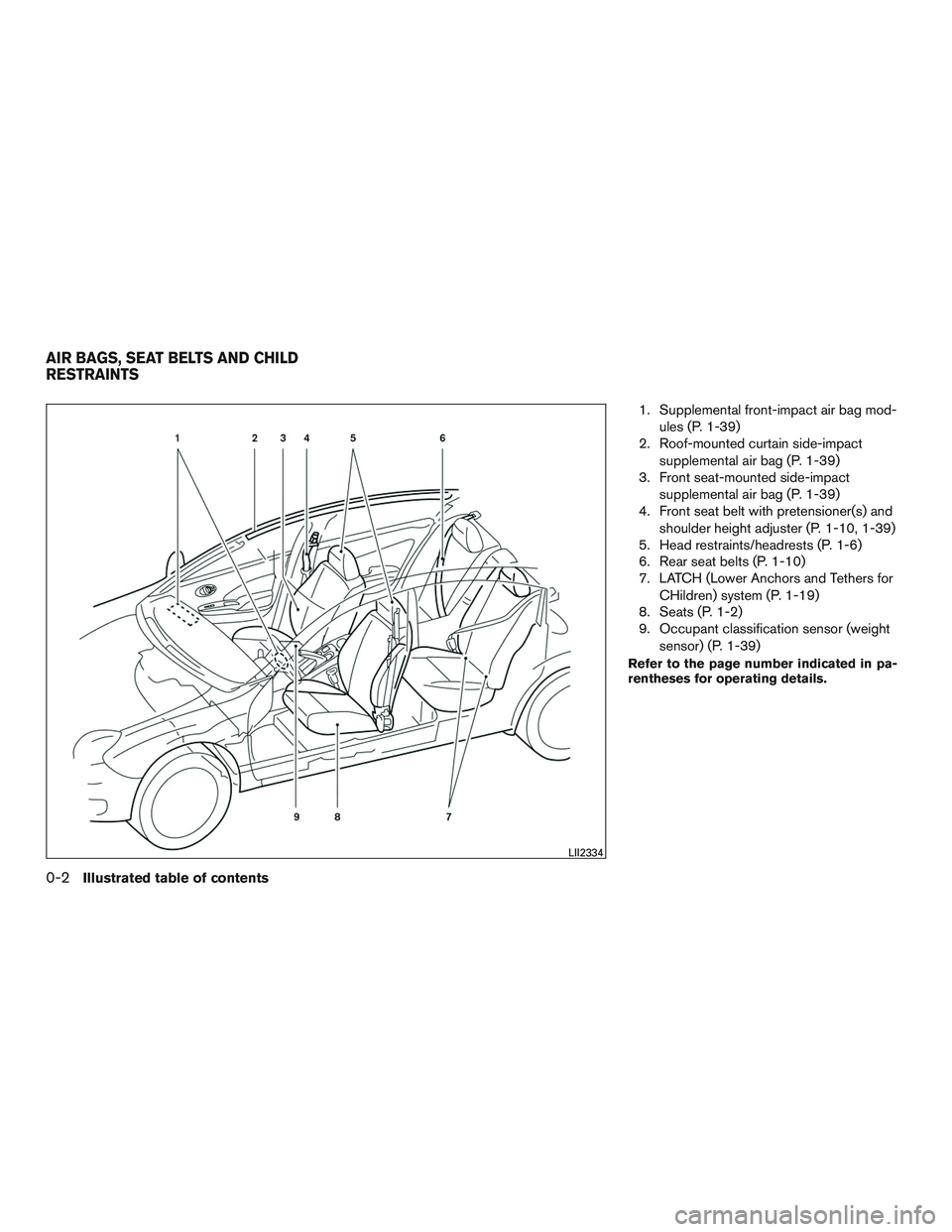 NISSAN MICRA 2016  Owner´s Manual 1. Supplemental front-impact air bag mod-ules (P. 1-39)
2. Roof-mounted curtain side-impact
supplemental air bag (P. 1-39)
3. Front seat-mounted side-impact
supplemental air bag (P. 1-39)
4. Front sea