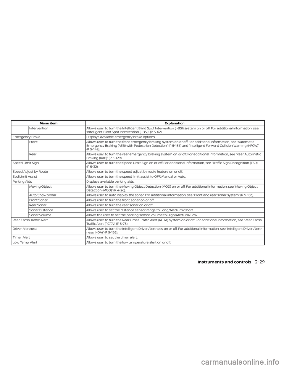 NISSAN PATHFINDER 2022  Owner´s Manual Menu itemExplanation
Intervention Allows user to turn the Intelligent Blind Spot Intervention (I-BSI) system on or off. For additional information, see
“Intelligent Blind Spot Intervention (I-BSI)�