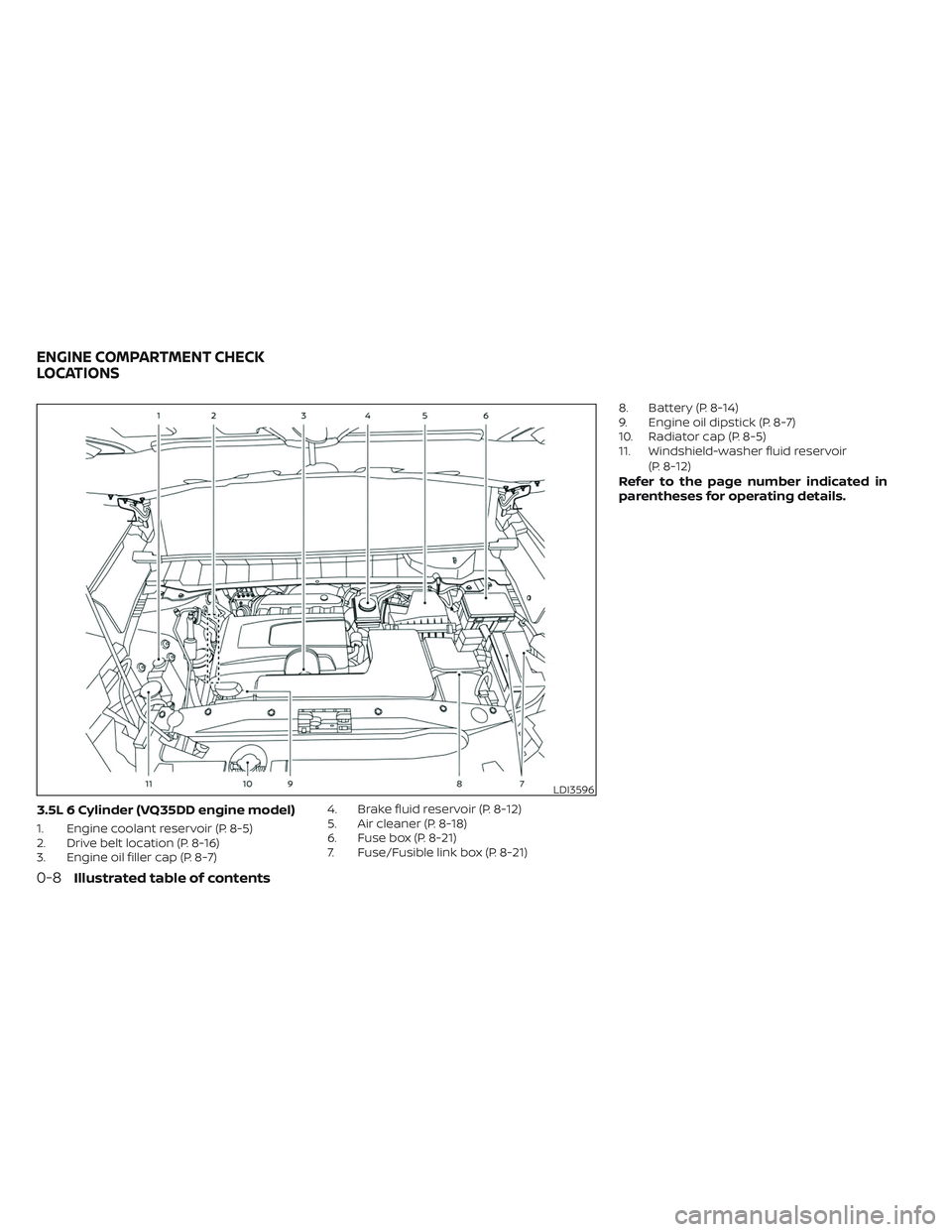 NISSAN PATHFINDER 2022  Owner´s Manual 3.5L 6 Cylinder (VQ35DD engine model)
1. Engine coolant reservoir (P. 8-5)
2. Drive belt location (P. 8-16)
3. Engine oil filler cap (P. 8-7)4. Brake fluid reservoir (P. 8-12)
5. Air cleaner (P. 8-18)