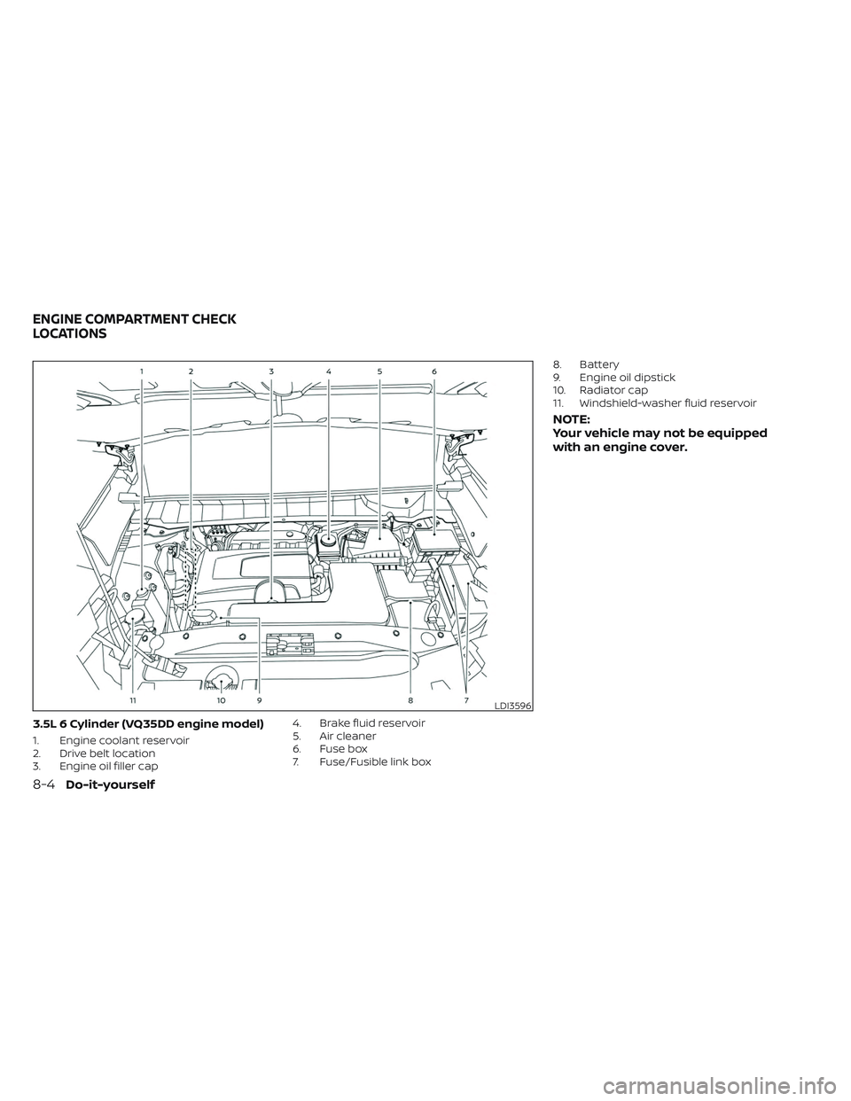 NISSAN PATHFINDER 2022  Owner´s Manual 3.5L 6 Cylinder (VQ35DD engine model)
1. Engine coolant reservoir
2. Drive belt location
3. Engine oil filler cap4. Brake fluid reservoir
5. Air cleaner
6. Fuse box
7. Fuse/Fusible link box8. Battery

