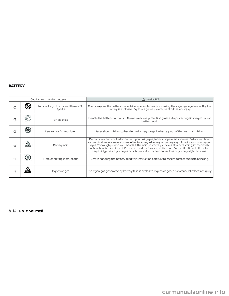 NISSAN PATHFINDER 2022 Owner´s Manual Caution symbols for batteryWARNING
O1No smoking, No exposed flames, NoSparks Do not expose the battery to electrical sparks, flames or smoking. Hydrogen gas generated by the
battery is explosive. Expl NISSAN PATHFINDER 2022 Owner´s Manual Caution symbols for batteryWARNING
O1No smoking, No exposed flames, NoSparks Do not expose the battery to electrical sparks, flames or smoking. Hydrogen gas generated by the
battery is explosive. Expl