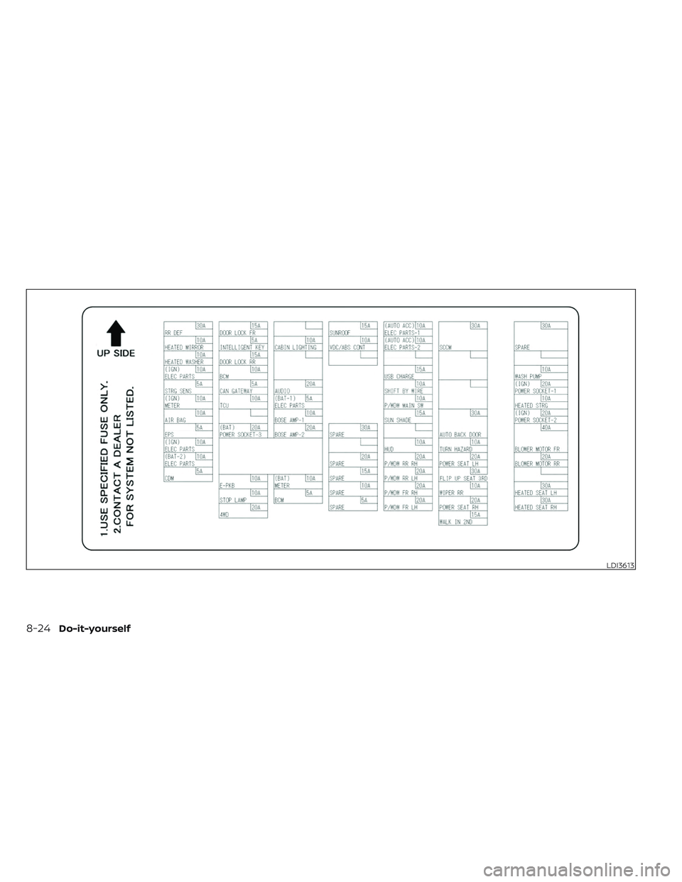 NISSAN PATHFINDER 2022  Owner´s Manual LDI3613
8-24Do-it-yourself 