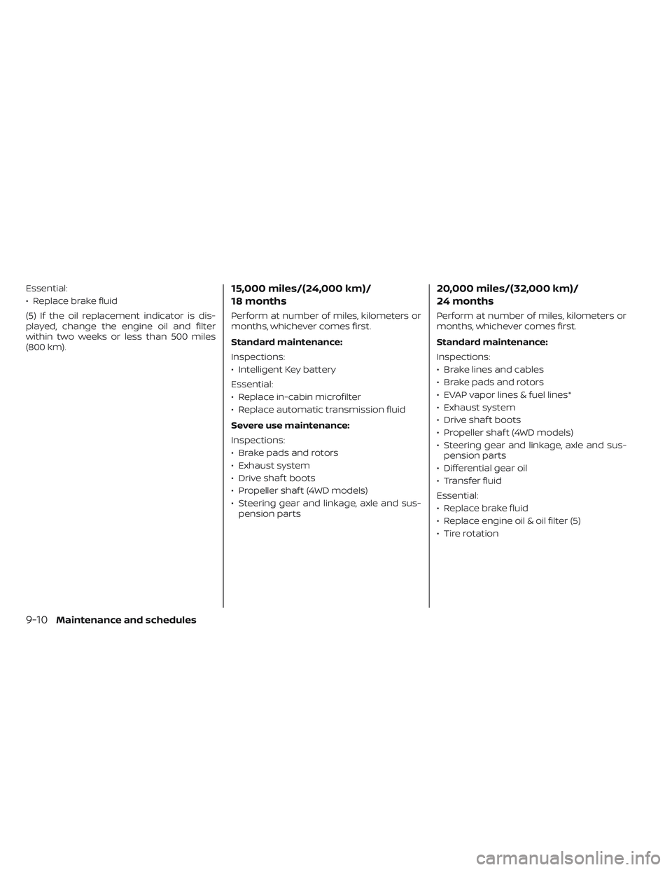 NISSAN PATHFINDER 2022  Owner´s Manual Essential:
• Replace brake fluid
(5) If the oil replacement indicator is dis-
played, change the engine oil and filter
within two weeks or less than 500 miles
(800 km).15,000 miles/(24,000 km)/
18 m