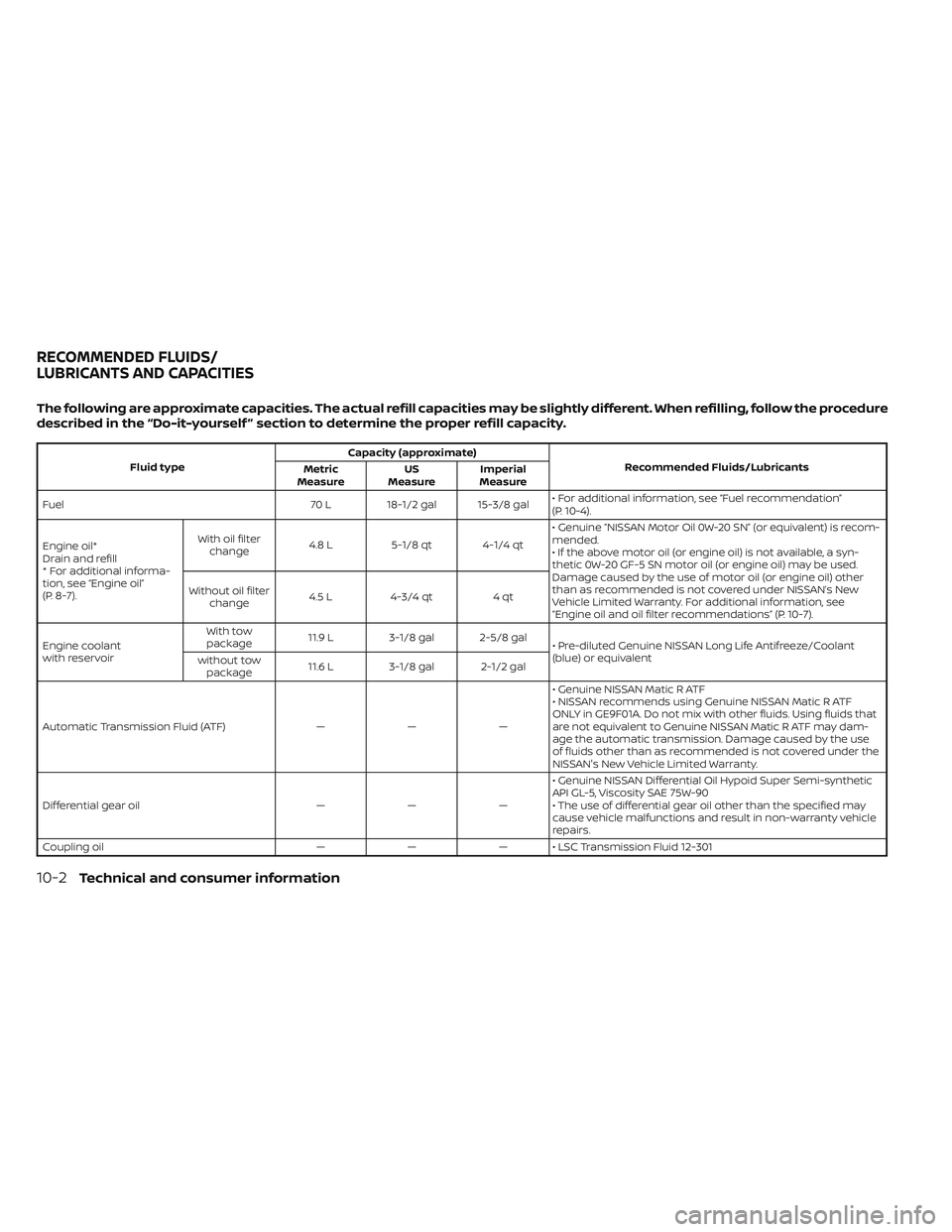 NISSAN PATHFINDER 2022 Owner´s Manual The following are approximate capacities. The actual refill capacities may be slightly different. When refilling, follow the procedure
described in the “Do-it-yourself ” section to determine the p NISSAN PATHFINDER 2022 Owner´s Manual The following are approximate capacities. The actual refill capacities may be slightly different. When refilling, follow the procedure
described in the “Do-it-yourself ” section to determine the p