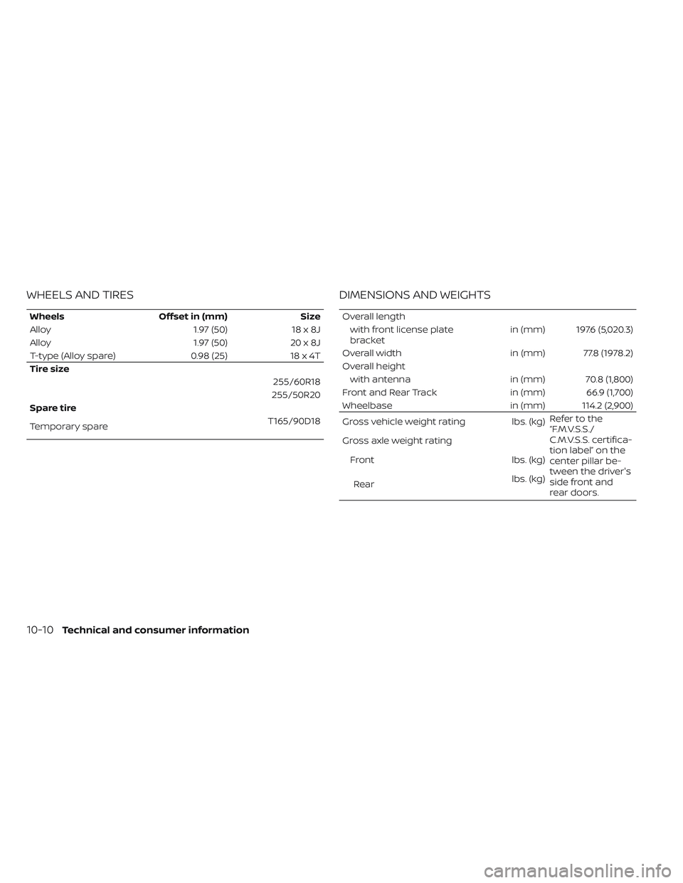 NISSAN PATHFINDER 2022  Owner´s Manual WHEELS AND TIRES
WheelsOffset in (mm) Size
Alloy 1.97 (50)18 x 8J
Alloy 1.97 (50)20 x 8J
T-type (Alloy spare) 0.98 (25)18 x 4T
Tire size 255/60R18
255/50R20
Spare tire
Temporary spare T165/90D18
DIMEN