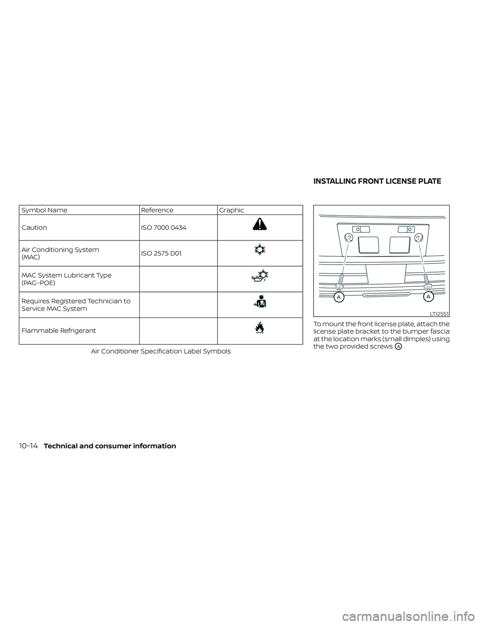 NISSAN PATHFINDER 2022  Owner´s Manual Symbol NameReferenceGraphic
Caution ISO 7000 0434
Air Conditioning System
(MAC)ISO 2575 D01
MAC System Lubricant Type
(PAG–POE)
Requires Registered Technician to
Service MAC System
Flammable Refrige