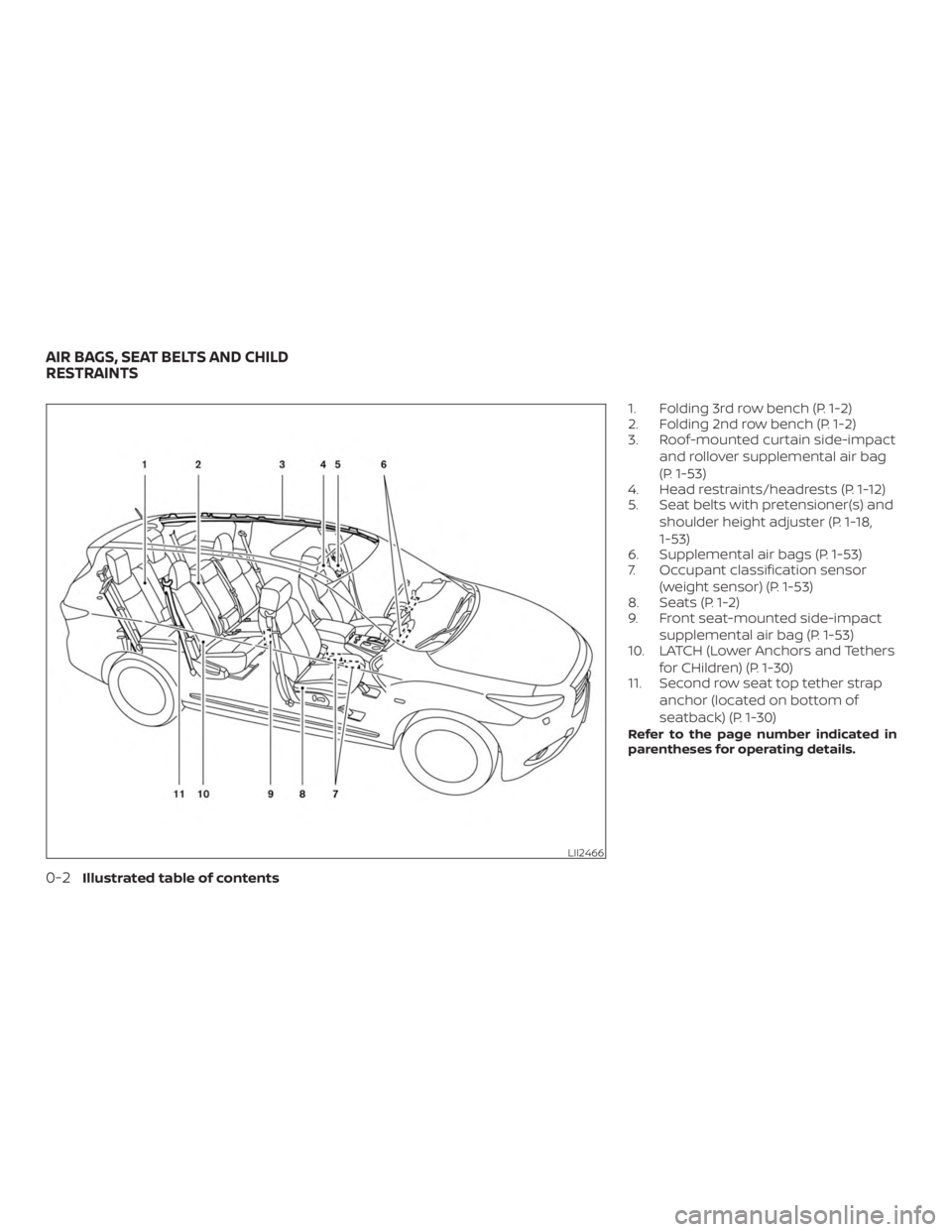 NISSAN PATHFINDER 2020  Owner´s Manual 1. Folding 3rd row bench (P. 1-2)
2. Folding 2nd row bench (P. 1-2)
3. Roof-mounted curtain side-impactand rollover supplemental air bag
(P. 1-53)
4. Head restraints/headrests (P. 1-12)
5. Seat belts 