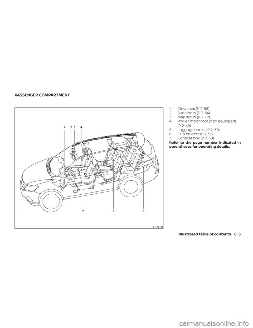 NISSAN PATHFINDER 2020  Owner´s Manual 1. Glove box (P. 2-58)
2. Sun visors (P. 3-34)
3. Map lights (P. 2-72)
4. Power moonroof (if so equipped)(P. 2-69)
5. Luggage hooks (P. 2-58)
6. Cup holders (P. 2-58)
7. Console box (P. 2-58)
Refer to