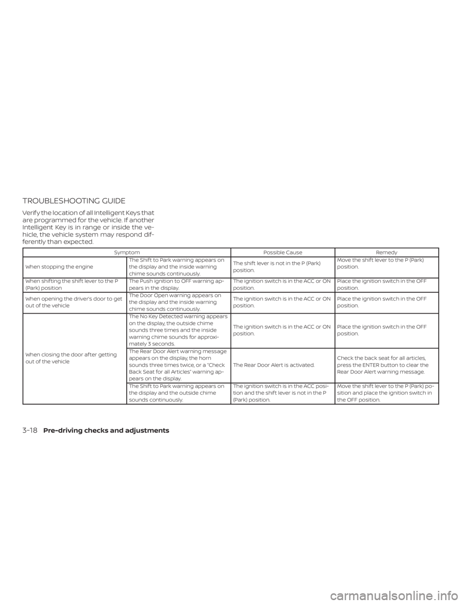 NISSAN PATHFINDER 2020  Owner´s Manual TROUBLESHOOTING GUIDE
Verif y the location of all Intelligent Keys that
are programmed for the vehicle. If another
Intelligent Key is in range or inside the ve-
hicle, the vehicle system may respond d