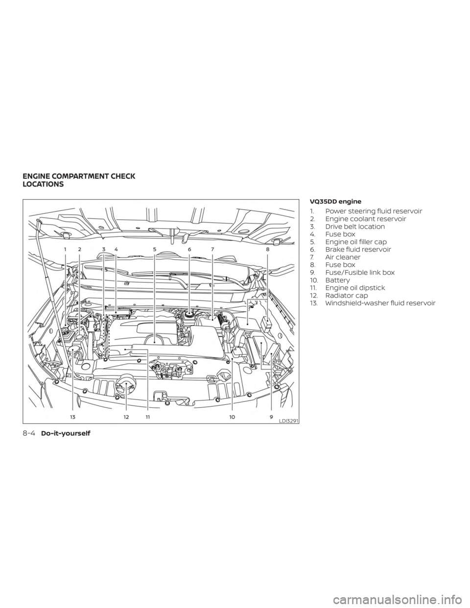 NISSAN PATHFINDER 2020  Owner´s Manual VQ35DD engine
1. Power steering fluid reservoir
2. Engine coolant reservoir
3. Drive belt location
4. Fuse box
5. Engine oil filler cap
6. Brake fluid reservoir
7. Air cleaner
8. Fuse box
9. Fuse/Fusi