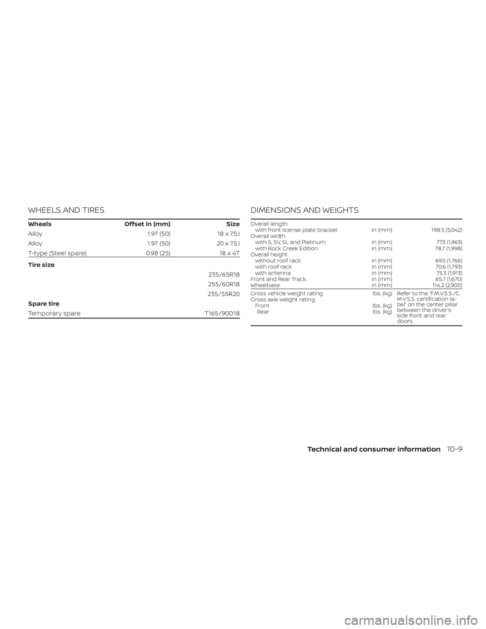 NISSAN PATHFINDER 2020  Owner´s Manual WHEELS AND TIRES
WheelsOffset in (mm) Size
Alloy 1.97 (50)18 x 7.5J
Alloy 1.97(50)20x7.5J
T-type (Steel spare) 0.98 (25)18 x 4T
Tire size 235/65R18
255/60R18
235/55R20
Spare tire
Temporary spare T165/