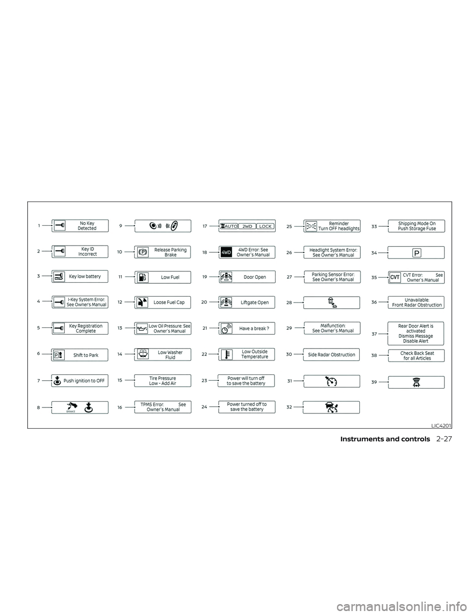 NISSAN PATHFINDER 2019  Owner´s Manual LIC4201
Instruments and controls2-27 