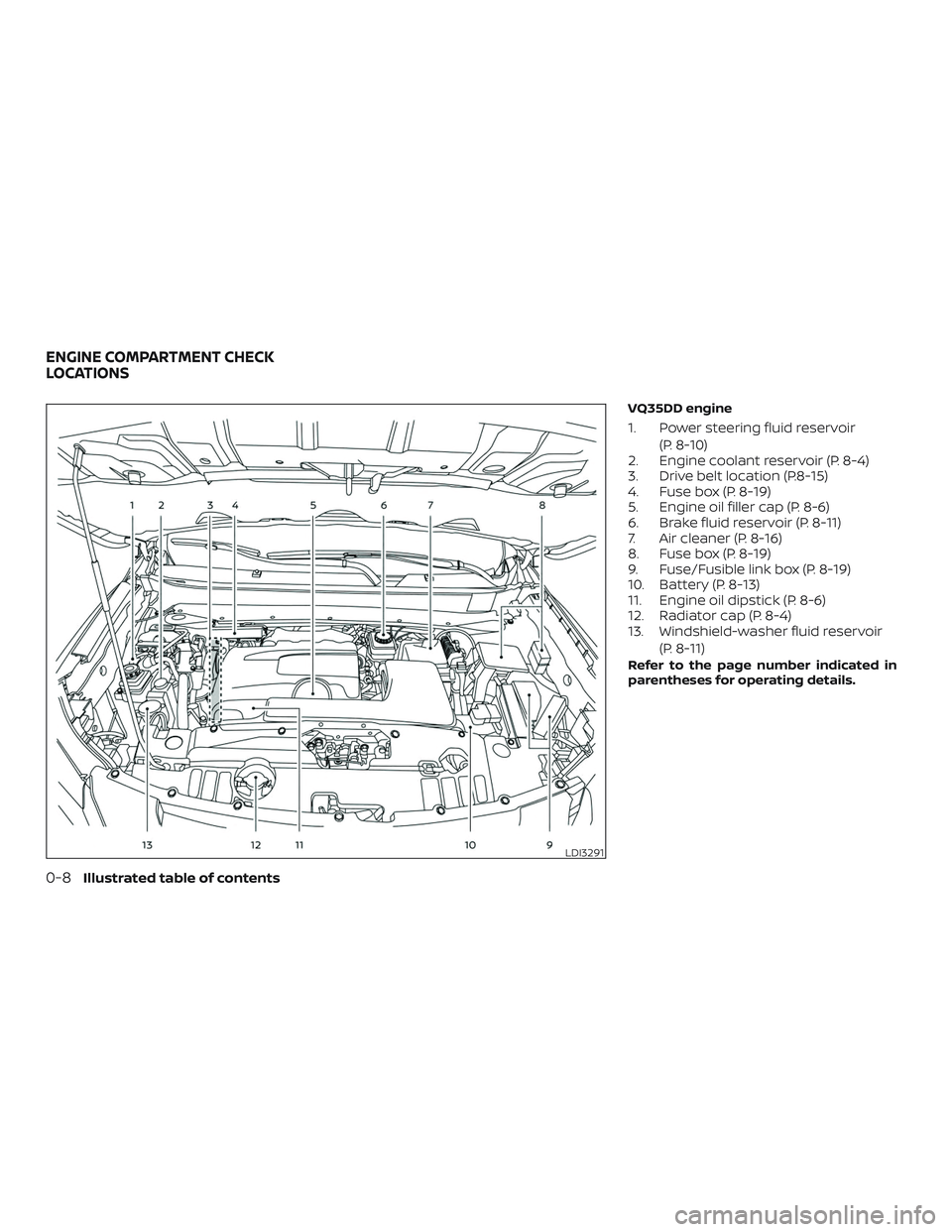 NISSAN PATHFINDER 2019  Owner´s Manual VQ35DD engine
1. Power steering fluid reservoir(P. 8-10)
2. Engine coolant reservoir (P. 8-4)
3. Drive belt location (P.8-15)
4. Fuse box (P. 8-19)
5. Engine oil filler cap (P. 8-6)
6. Brake fluid res