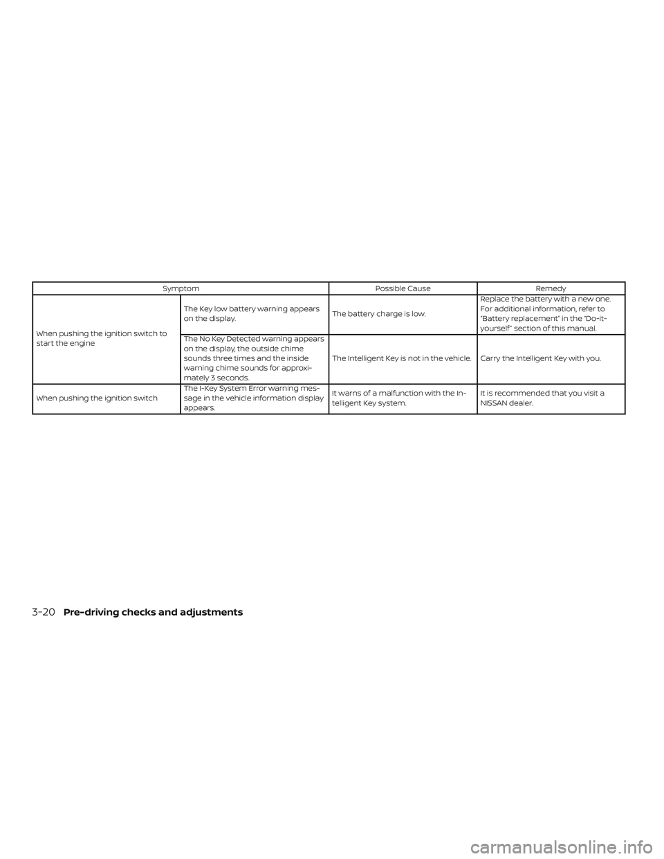 NISSAN PATHFINDER 2019  Owner´s Manual SymptomPossible CauseRemedy
When pushing the ignition switch to
start the engine The Key low battery warning appears
on the display.
The battery charge is low.Replace the battery with a new one.
For a