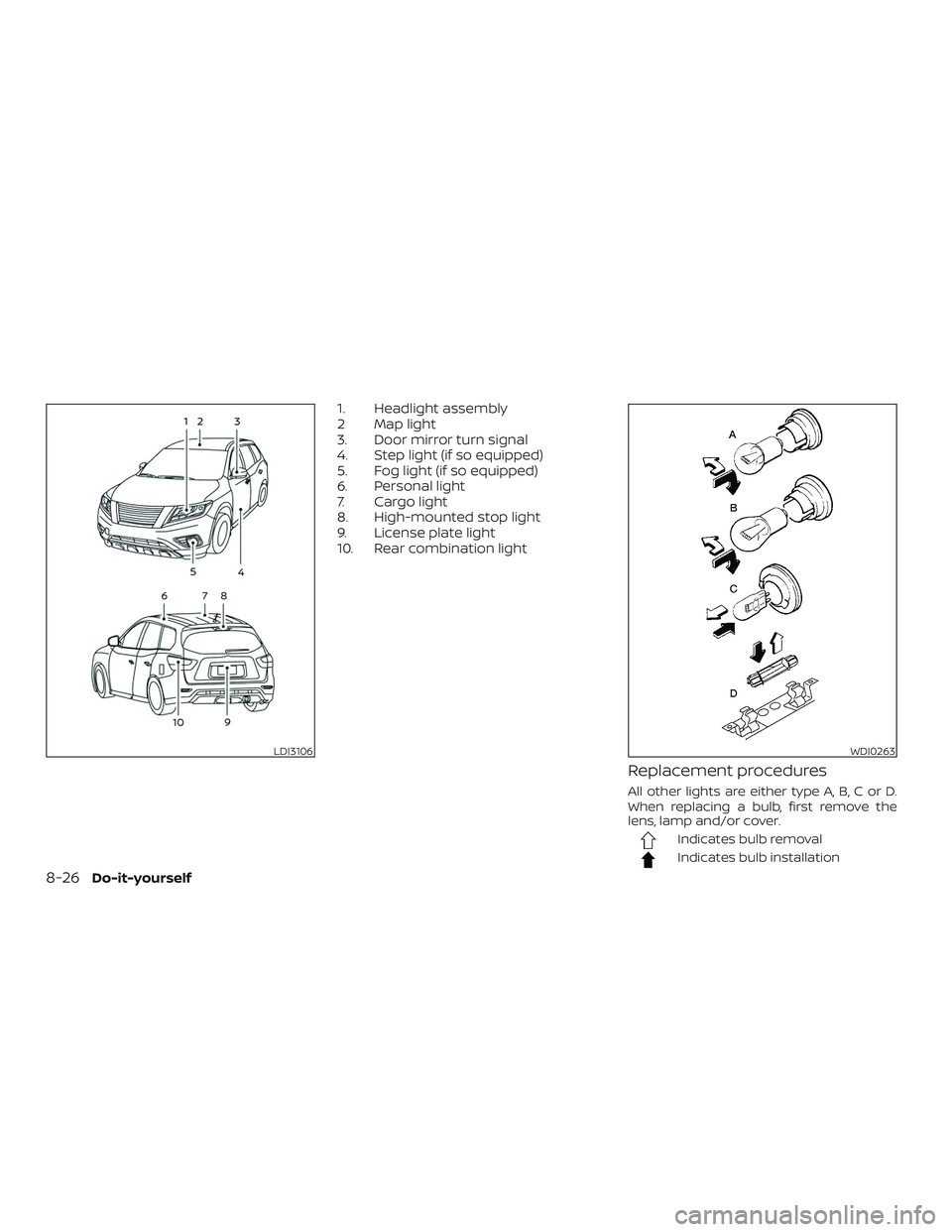 NISSAN PATHFINDER 2019  Owner´s Manual 1. Headlight assembly
2 Map light
3. Door mirror turn signal
4. Step light (if so equipped)
5. Fog light (if so equipped)
6. Personal light
7. Cargo light
8. High-mounted stop light
9. License plate l