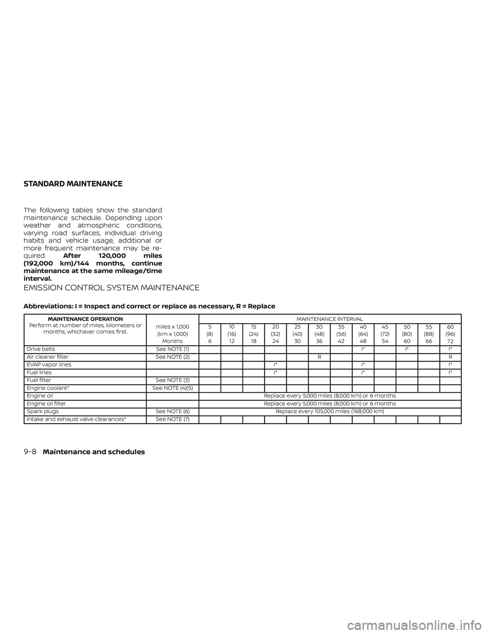 NISSAN PATHFINDER 2019 Owner´s Manual The following tables show the standard
maintenance schedule. Depending upon
weather and atmospheric conditions,
varying road surfaces, individual driving
habits and vehicle usage, additional or
more f NISSAN PATHFINDER 2019 Owner´s Manual The following tables show the standard
maintenance schedule. Depending upon
weather and atmospheric conditions,
varying road surfaces, individual driving
habits and vehicle usage, additional or
more f