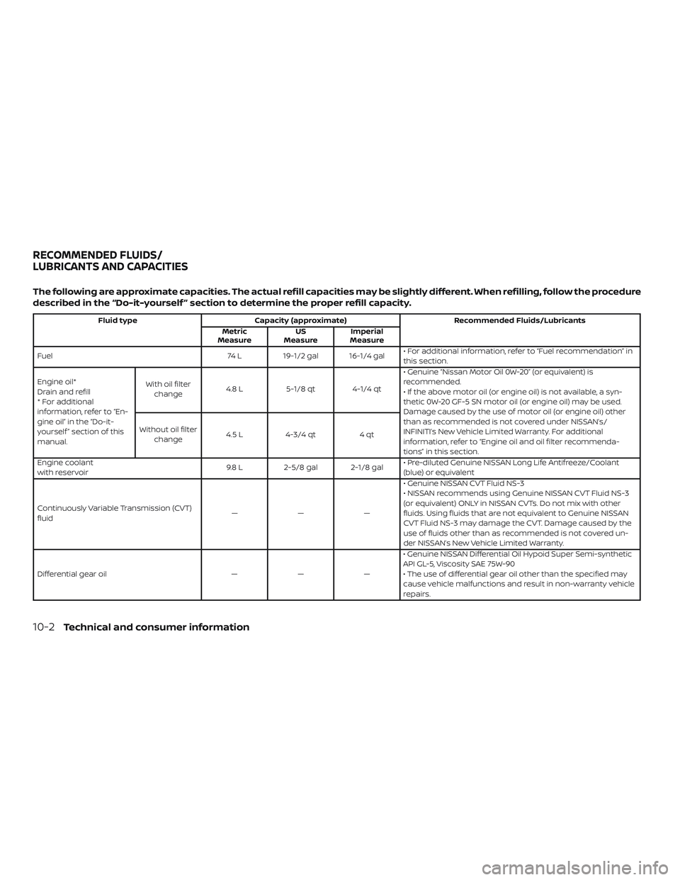 NISSAN PATHFINDER 2019  Owner´s Manual The following are approximate capacities. The actual refill capacities may be slightly different. When refilling, follow the procedure
described in the “Do-it-yourself ” section to determine the p