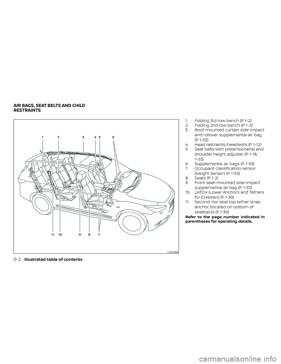 NISSAN PATHFINDER 2018  Owner´s Manual 1. Folding 3rd row bench (P. 1-2)
2. Folding 2nd row bench (P. 1-2)
3. Roof-mounted curtain side-impactand rollover supplemental air bag
(P. 1-53)
4. Head restraints/headrests (P. 1-12)
5. Seat belts 