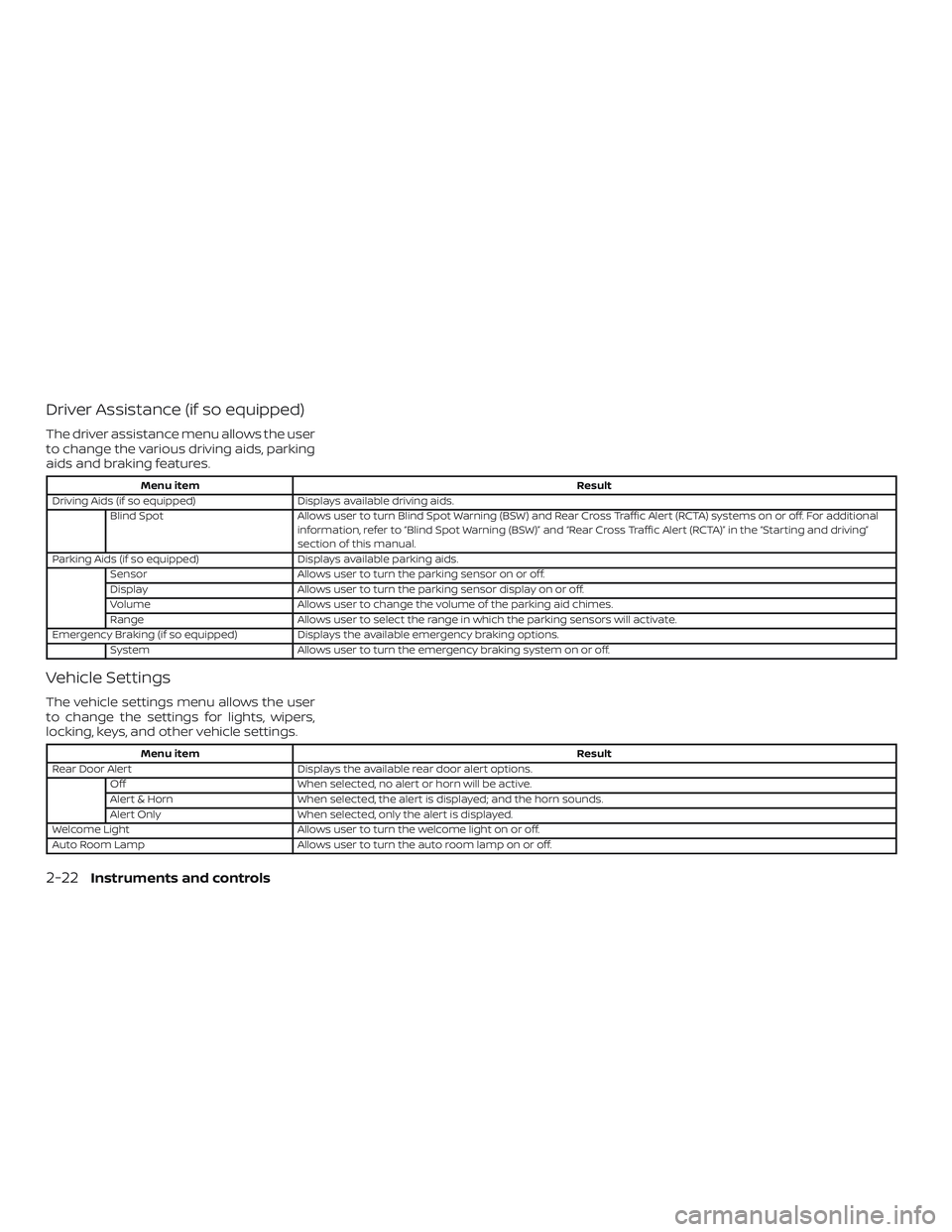 NISSAN PATHFINDER 2018 Owner´s Manual Driver Assistance (if so equipped)
The driver assistance menu allows the user
to change the various driving aids, parking
aids and braking features.
Menu itemResult
Driving Aids (if so equipped) Displ NISSAN PATHFINDER 2018 Owner´s Manual Driver Assistance (if so equipped)
The driver assistance menu allows the user
to change the various driving aids, parking
aids and braking features.
Menu itemResult
Driving Aids (if so equipped) Displ