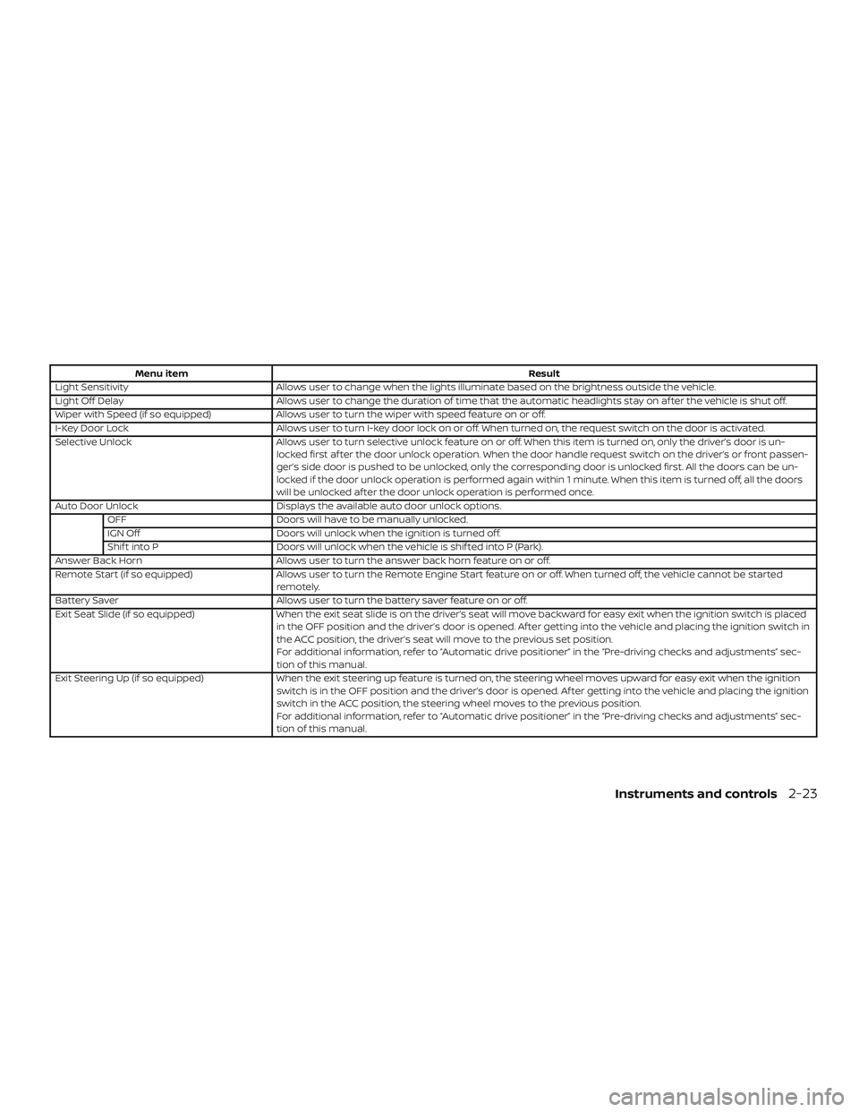 NISSAN PATHFINDER 2018 Owner´s Manual Menu itemResult
Light Sensitivity Allows user to change when the lights illuminate based on the brightness outside the vehicle.
Light Off Delay Allows user to change the duration of time that the auto NISSAN PATHFINDER 2018 Owner´s Manual Menu itemResult
Light Sensitivity Allows user to change when the lights illuminate based on the brightness outside the vehicle.
Light Off Delay Allows user to change the duration of time that the auto