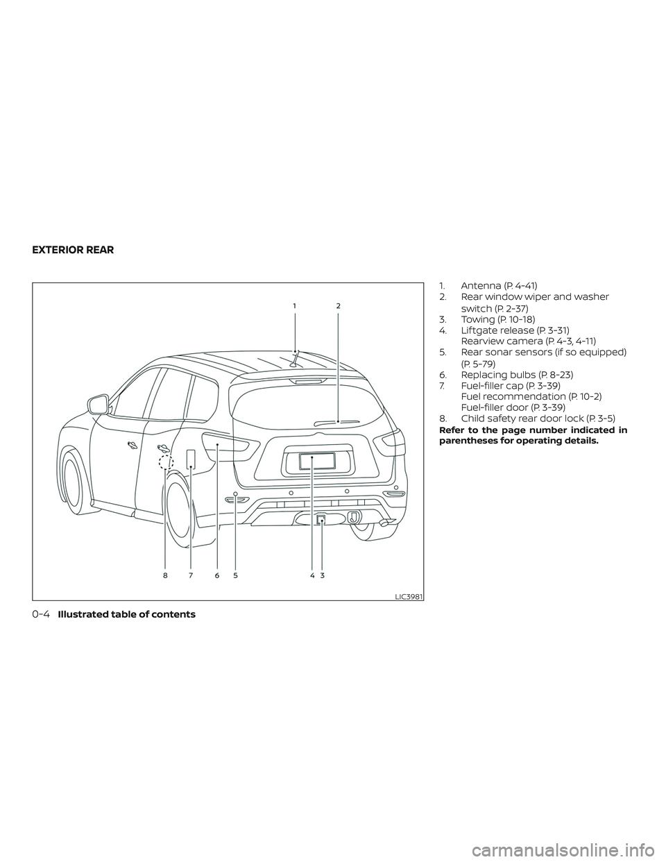 NISSAN PATHFINDER 2018  Owner´s Manual 1. Antenna (P. 4-41)
2. Rear window wiper and washerswitch (P. 2-37)
3. Towing (P. 10-18)
4. Lif tgate release (P. 3-31) Rearview camera (P. 4-3, 4-11)
5. Rear sonar sensors (if so equipped)
(P. 5-79)