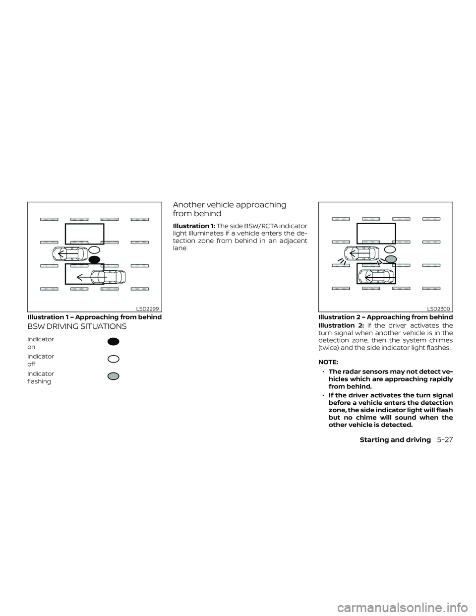 NISSAN PATHFINDER 2018  Owner´s Manual BSW DRIVING SITUATIONS
Indicator
on
Indicator
off
Indicator
flashing
Another vehicle approaching
from behind
Illustration 1:The side BSW/RCTA indicator
light illuminates if a vehicle enters the de-
te