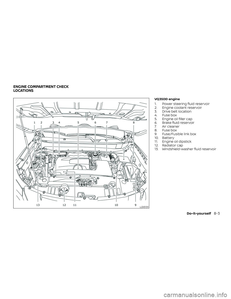 NISSAN PATHFINDER 2018  Owner´s Manual VQ35DD engine
1. Power steering fluid reservoir
2. Engine coolant reservoir
3. Drive belt location
4. Fuse box
5. Engine oil filler cap
6. Brake fluid reservoir
7. Air cleaner
8. Fuse box
9. Fuse/Fusi