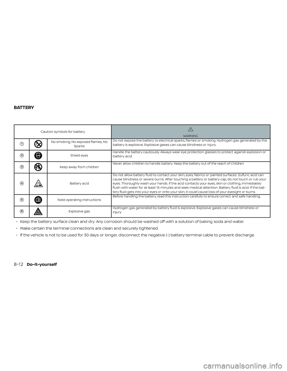 NISSAN PATHFINDER 2018  Owner´s Manual Caution symbols for batteryWARNING
1No smoking, No exposed flames, NoSparks Do not expose the battery to electrical sparks, flames or smoking. Hydrogen gas generated by the
battery is explosive. Expl