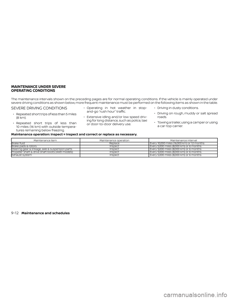 NISSAN PATHFINDER 2018 Owner´s Manual The maintenance intervals shown on the preceding pages are for normal operating conditions. If the vehicle is mainly operated under
severe driving conditions as shown below, more frequent maintenance NISSAN PATHFINDER 2018 Owner´s Manual The maintenance intervals shown on the preceding pages are for normal operating conditions. If the vehicle is mainly operated under
severe driving conditions as shown below, more frequent maintenance