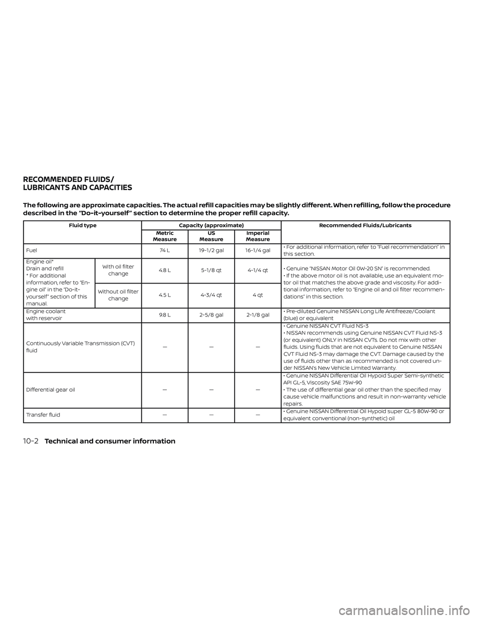 NISSAN PATHFINDER 2018 Owner´s Manual The following are approximate capacities. The actual refill capacities may be slightly different. When refilling, follow the procedure
described in the “Do-it-yourself ” section to determine the p NISSAN PATHFINDER 2018 Owner´s Manual The following are approximate capacities. The actual refill capacities may be slightly different. When refilling, follow the procedure
described in the “Do-it-yourself ” section to determine the p