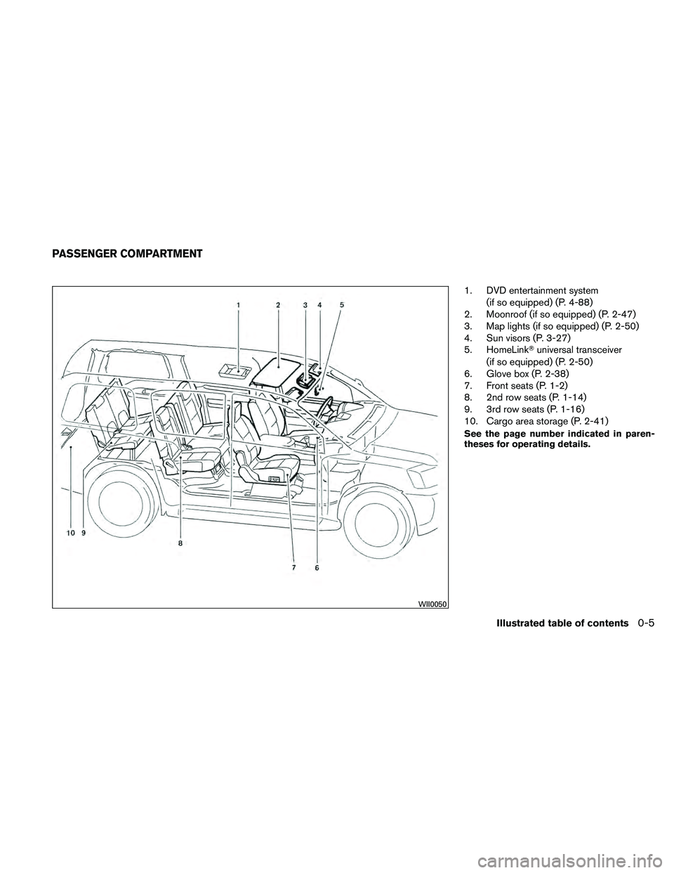 NISSAN PATHFINDER 2011  Owner´s Manual 1. DVD entertainment system(if so equipped) (P. 4-88)
2. Moonroof (if so equipped) (P. 2-47)
3. Map lights (if so equipped) (P. 2-50)
4. Sun visors (P. 3-27)
5. HomeLink universal transceiver
(if so 