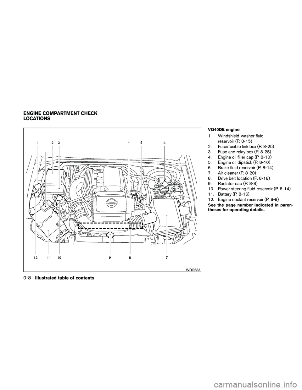 NISSAN PATHFINDER 2011  Owner´s Manual VQ40DE engine
1. Windshield-washer fluidreservoir (P. 8-15)
2. Fuse/fusible link box (P. 8-25)
3. Fuse and relay box (P. 8-25)
4. Engine oil filler cap (P. 8-10)
5. Engine oil dipstick (P. 8-10)
6. Br
