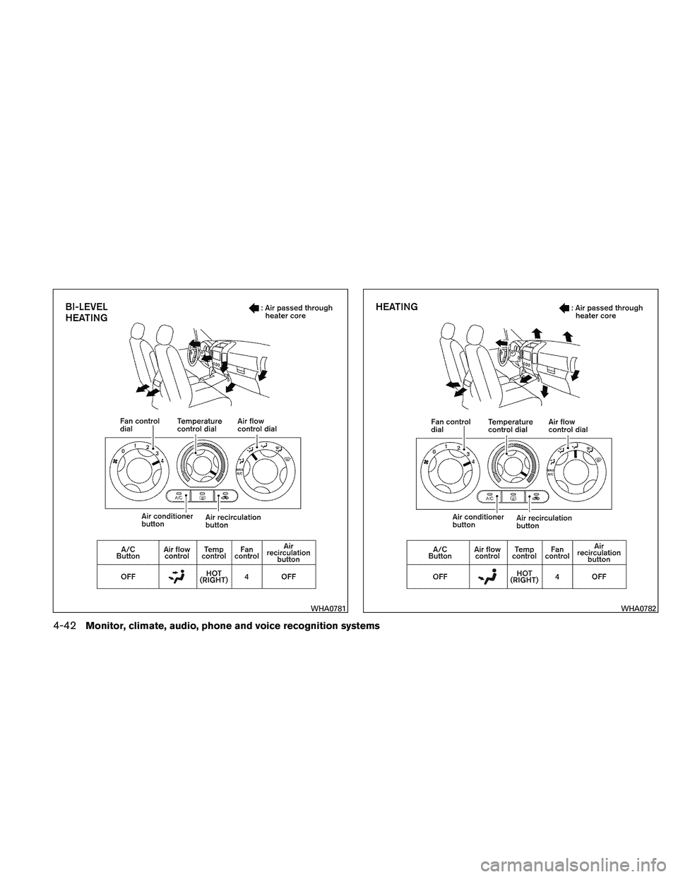 NISSAN PATHFINDER 2011  Owner´s Manual WHA0781WHA0782
4-42Monitor, climate, audio, phone and voice recognition systems 
