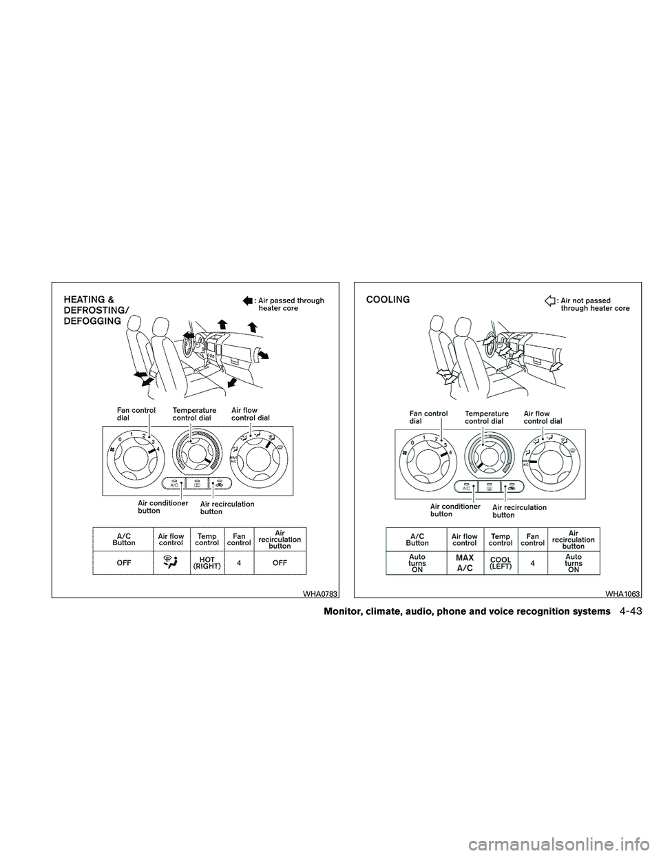 NISSAN PATHFINDER 2011  Owner´s Manual WHA0783WHA1063
Monitor, climate, audio, phone and voice recognition systems4-43 