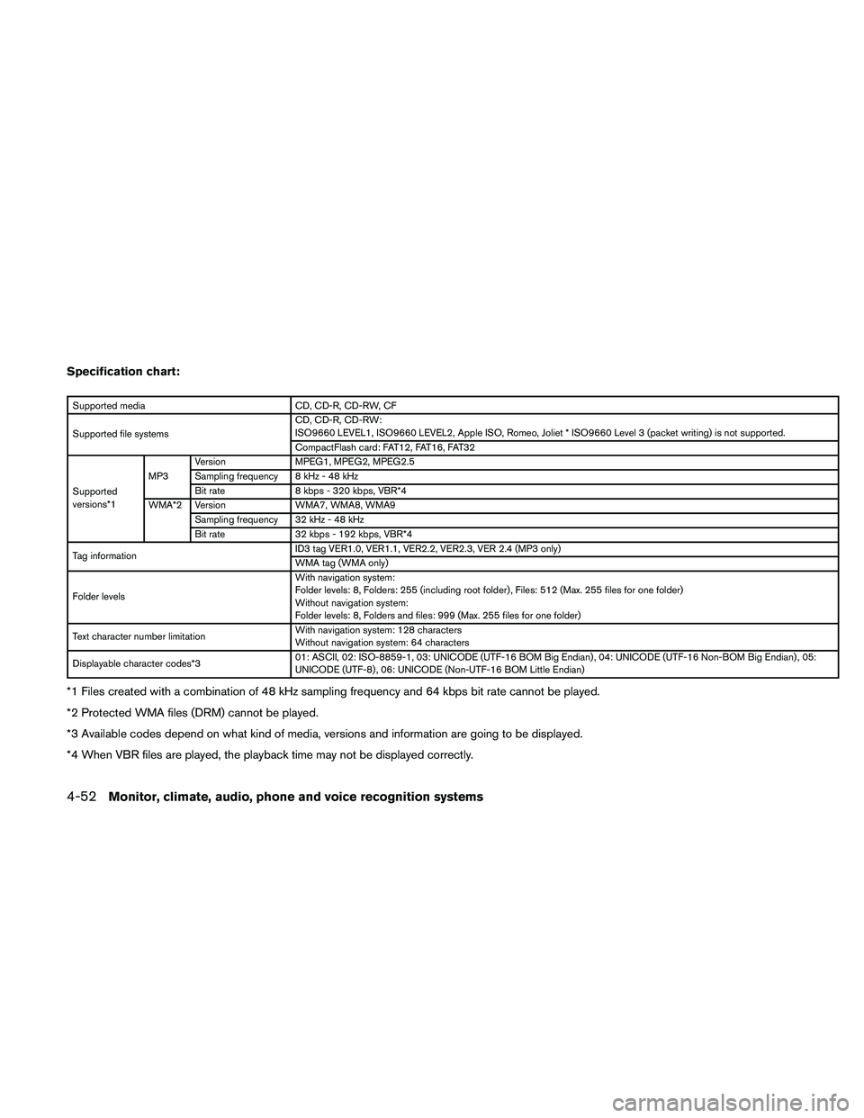 NISSAN PATHFINDER 2011  Owner´s Manual Specification chart:
Supported mediaCD, CD-R, CD-RW, CF
Supported file systems CD, CD-R, CD-RW:
ISO9660 LEVEL1, ISO9660 LEVEL2, Apple ISO, Romeo, Joliet * ISO9660 Level 3 (packet writing) is not suppo