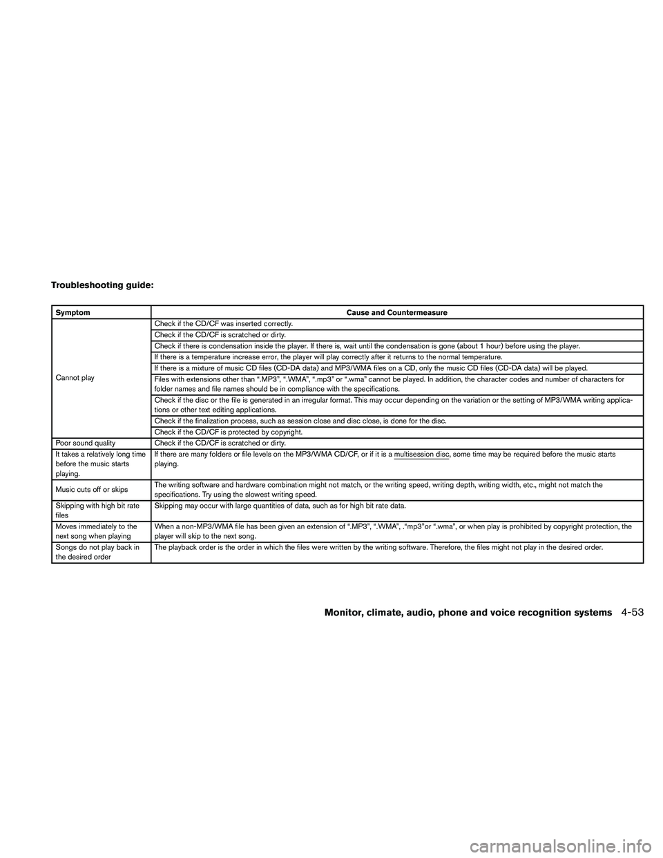 NISSAN PATHFINDER 2011  Owner´s Manual Troubleshooting guide:
SymptomCause and Countermeasure
Cannot play Check if the CD/CF was inserted correctly.
Check if the CD/CF is scratched or dirty.
Check if there is condensation inside the player