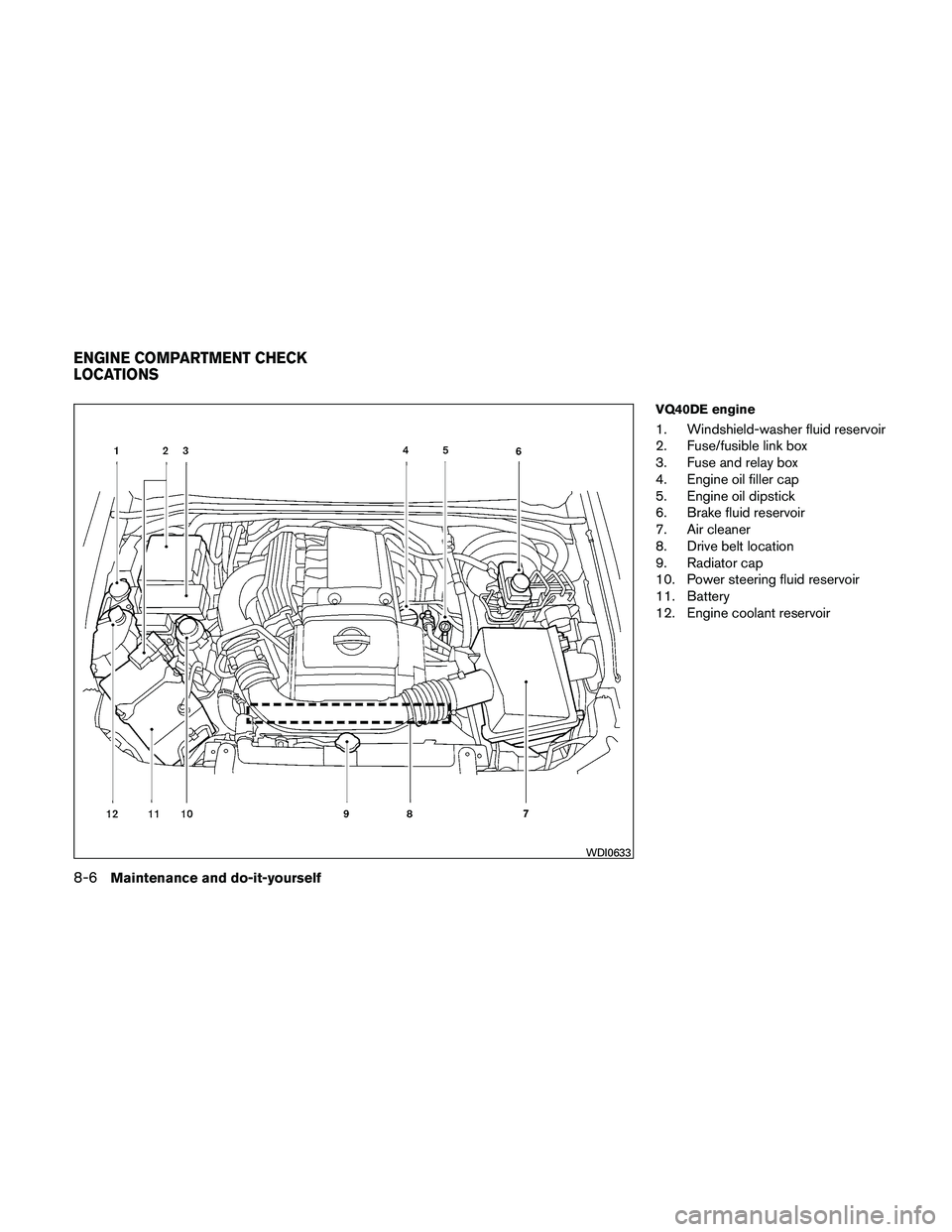 NISSAN PATHFINDER 2011 Owner´s Manual VQ40DE engine
1. Windshield-washer fluid reservoir
2. Fuse/fusible link box
3. Fuse and relay box
4. Engine oil filler cap
5. Engine oil dipstick
6. Brake fluid reservoir
7. Air cleaner
8. Drive belt NISSAN PATHFINDER 2011 Owner´s Manual VQ40DE engine
1. Windshield-washer fluid reservoir
2. Fuse/fusible link box
3. Fuse and relay box
4. Engine oil filler cap
5. Engine oil dipstick
6. Brake fluid reservoir
7. Air cleaner
8. Drive belt