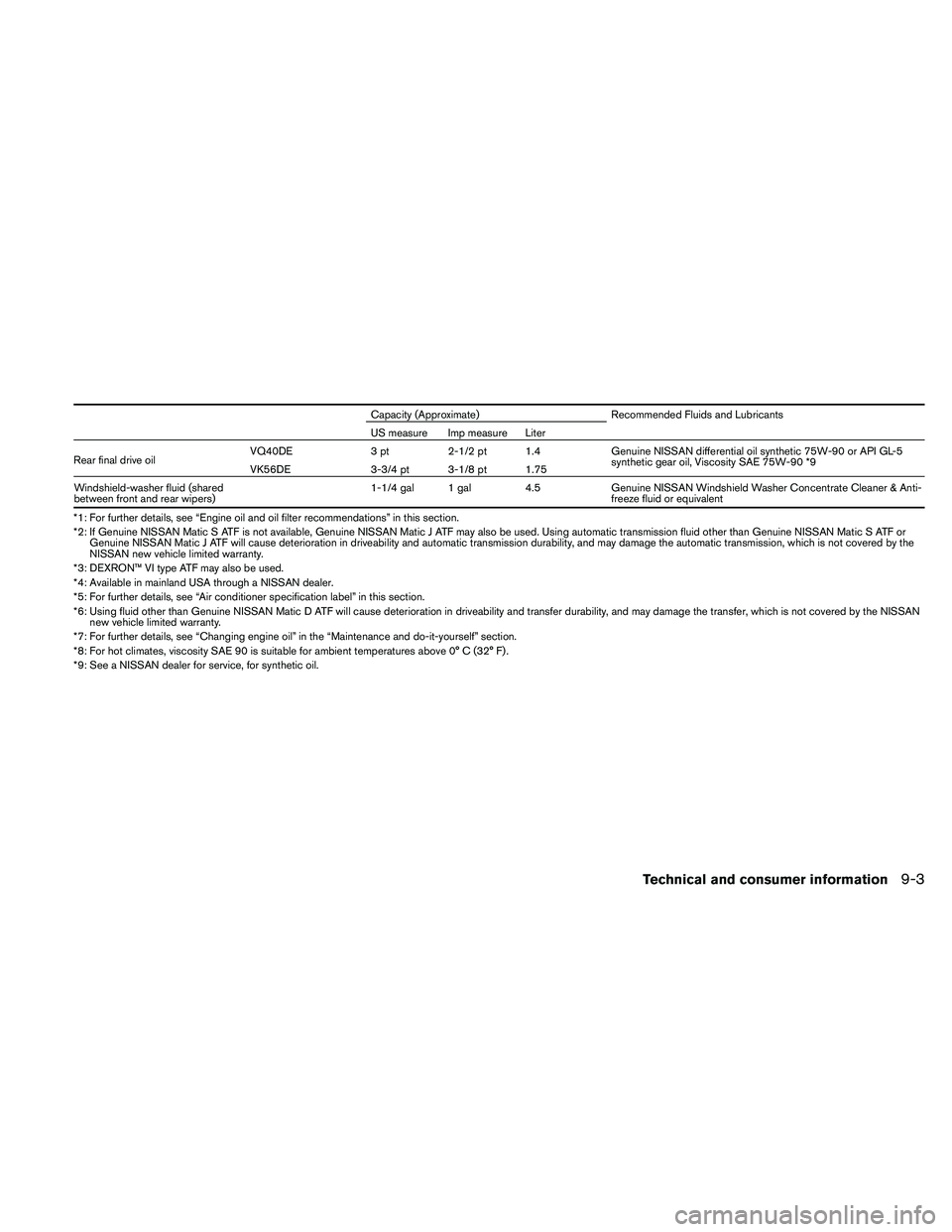 NISSAN PATHFINDER 2011  Owner´s Manual Capacity (Approximate)Recommended Fluids and Lubricants
US measure Imp measure Liter
Rear final drive oil VQ40DE
3 pt2-1/2 pt 1.4 Genuine NISSAN differential oil synthetic 75W-90 or API GL-5
synthetic