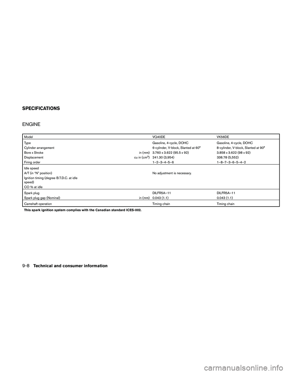 NISSAN PATHFINDER 2011  Owner´s Manual ENGINE
ModelVQ40DE VK56DE
Type Gasoline, 4-cycle, DOHC Gasoline, 4-cycle, DOHC
Cylinder arrangement 6-cylinder, V-block, Slanted at 60° 8-cylinder, V-block, Slanted at 90°
Bore x Stroke in (mm) 3.76