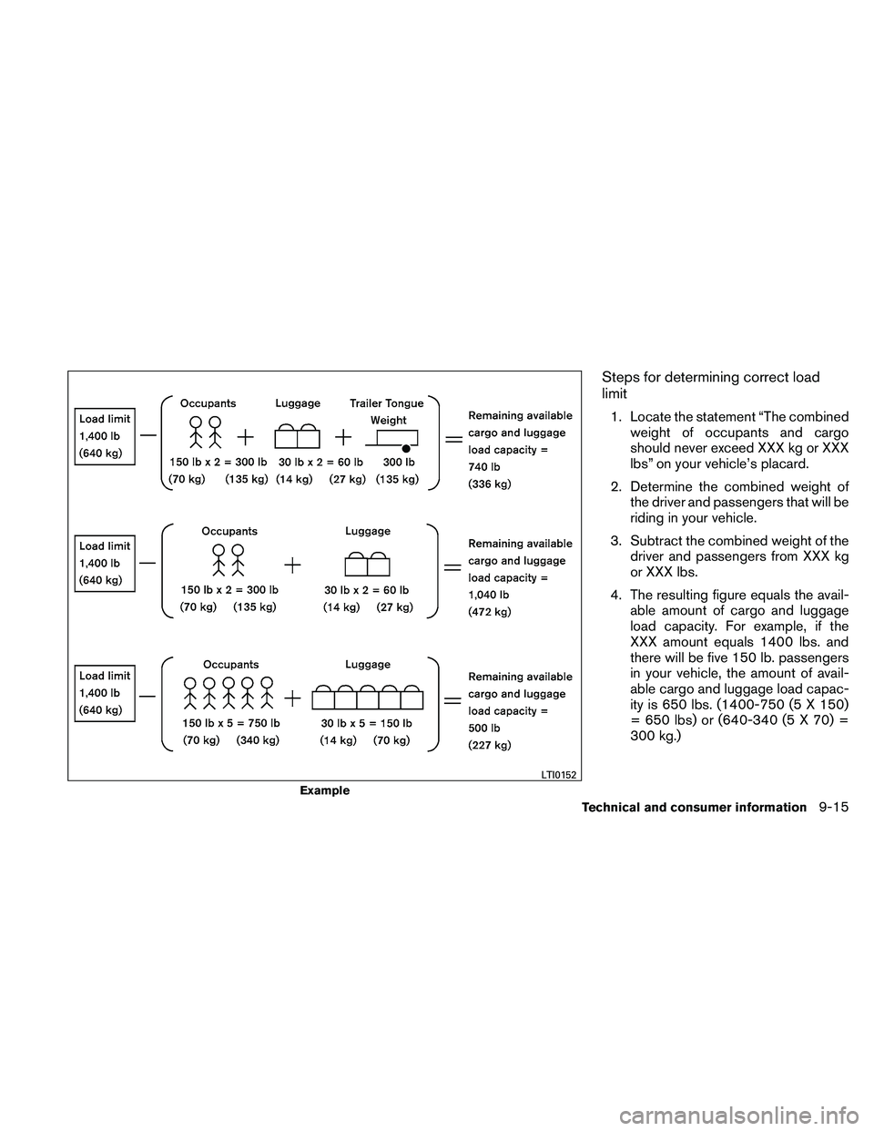 NISSAN PATHFINDER 2011  Owner´s Manual Steps for determining correct load
limit
1. Locate the statement “The combinedweight of occupants and cargo
should never exceed XXX kg or XXX
lbs” on your vehicle’s placard.
2. Determine the com