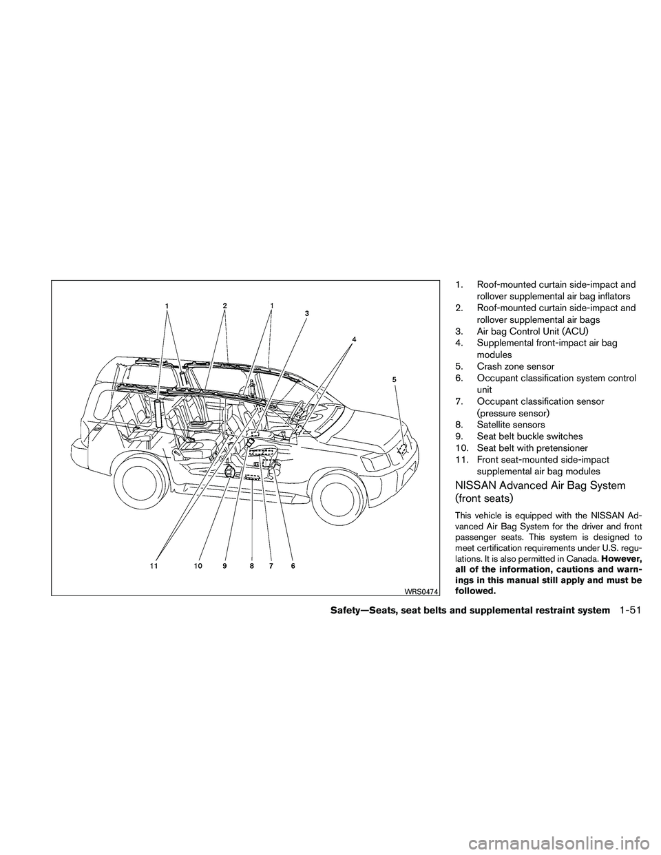 NISSAN PATHFINDER 2011 Owner´s Manual 1. Roof-mounted curtain side-impact androllover supplemental air bag inflators
2. Roof-mounted curtain side-impact and
rollover supplemental air bags
3. Air bag Control Unit (ACU)
4. Supplemental fron NISSAN PATHFINDER 2011 Owner´s Manual 1. Roof-mounted curtain side-impact androllover supplemental air bag inflators
2. Roof-mounted curtain side-impact and
rollover supplemental air bags
3. Air bag Control Unit (ACU)
4. Supplemental fron