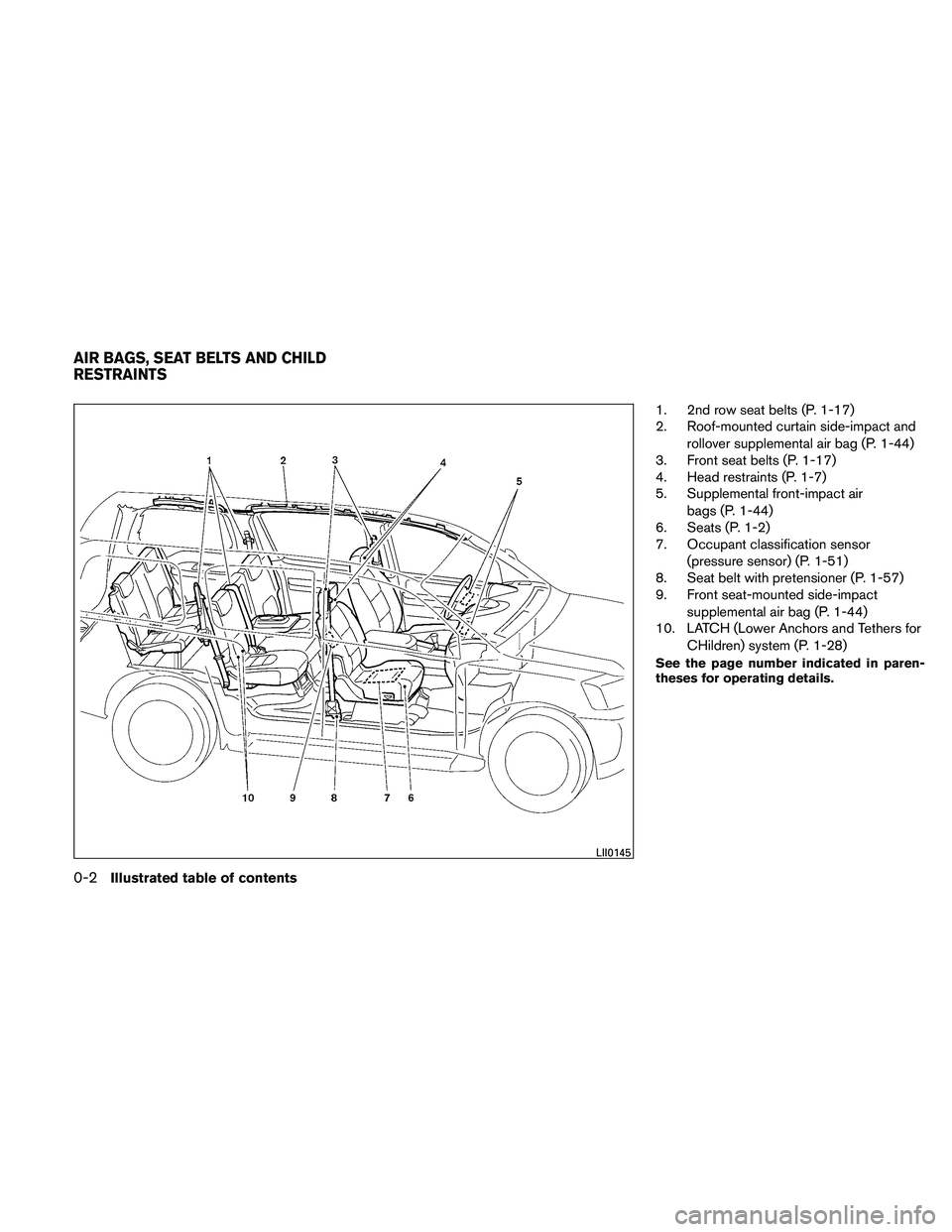 NISSAN PATHFINDER 2011  Owner´s Manual 1. 2nd row seat belts (P. 1-17)
2. Roof-mounted curtain side-impact androllover supplemental air bag (P. 1-44)
3. Front seat belts (P. 1-17)
4. Head restraints (P. 1-7)
5. Supplemental front-impact ai